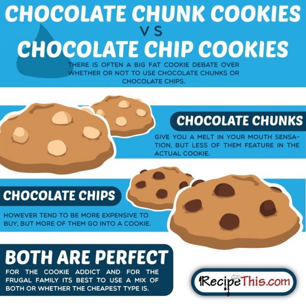 Air Fryer Dark Chocolate Chunk Cookies Recipe This