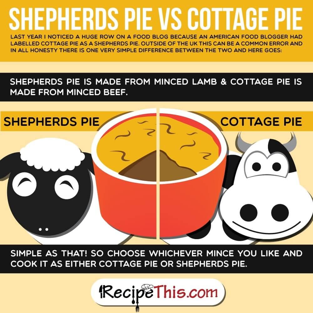 Whole 30 Shepherds Pie Minis | Recipe This