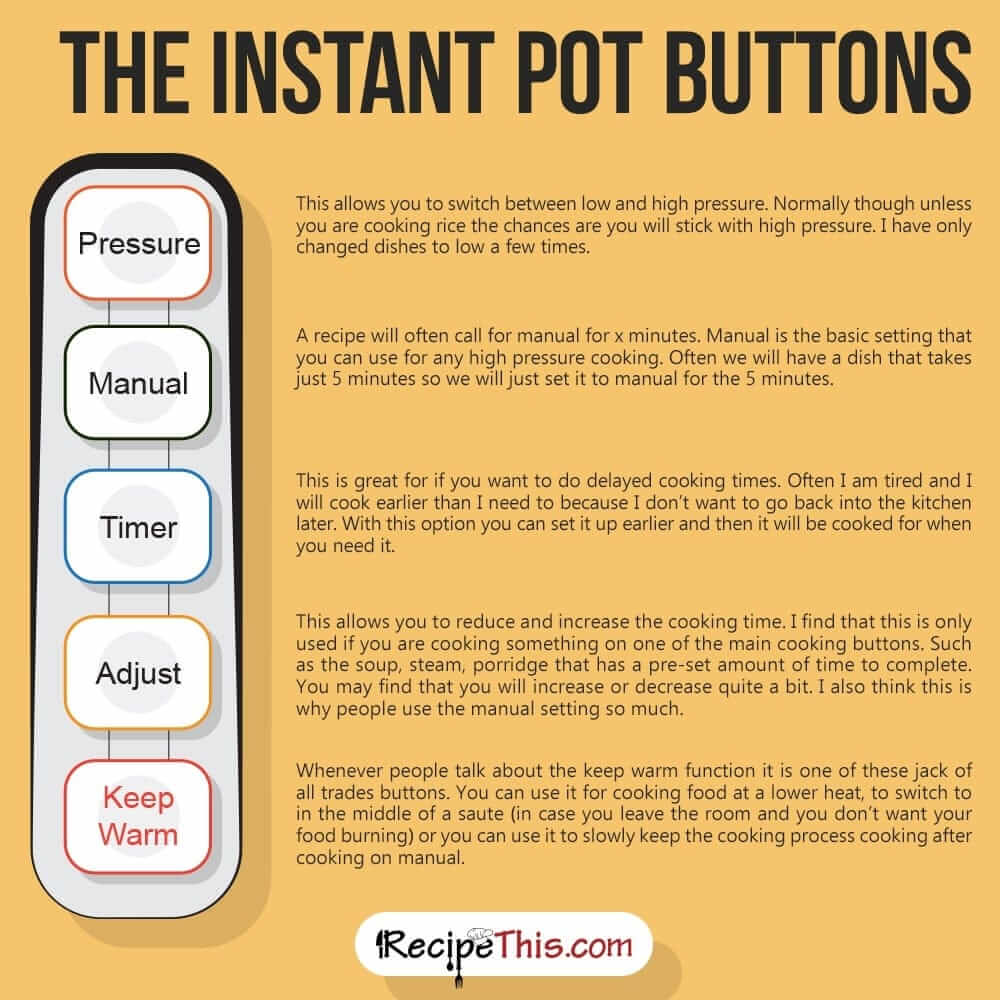 Instant Pot Terminology For Instant Pot Beginners Recipe This